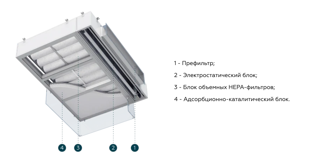 Ламинарный потолок TION В Lam-2