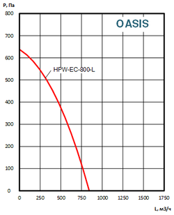 Приточно-вытяжные установки OASIS-HPW-EC-800-L
