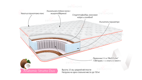 Матрас Анатомик Струтто Дуо (1600х1900)