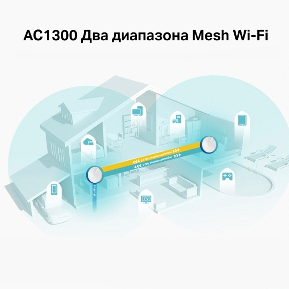 TP-Link Deco M5 (1-Pack) Домашняя Mesh Wi-Fi система AC1300