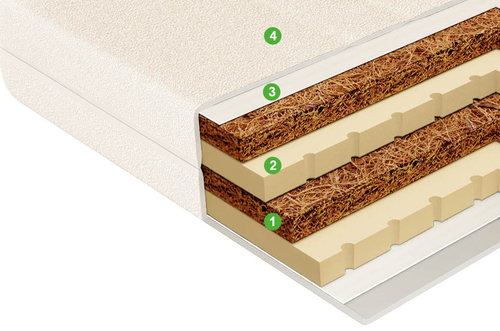 Детский матрас Magic