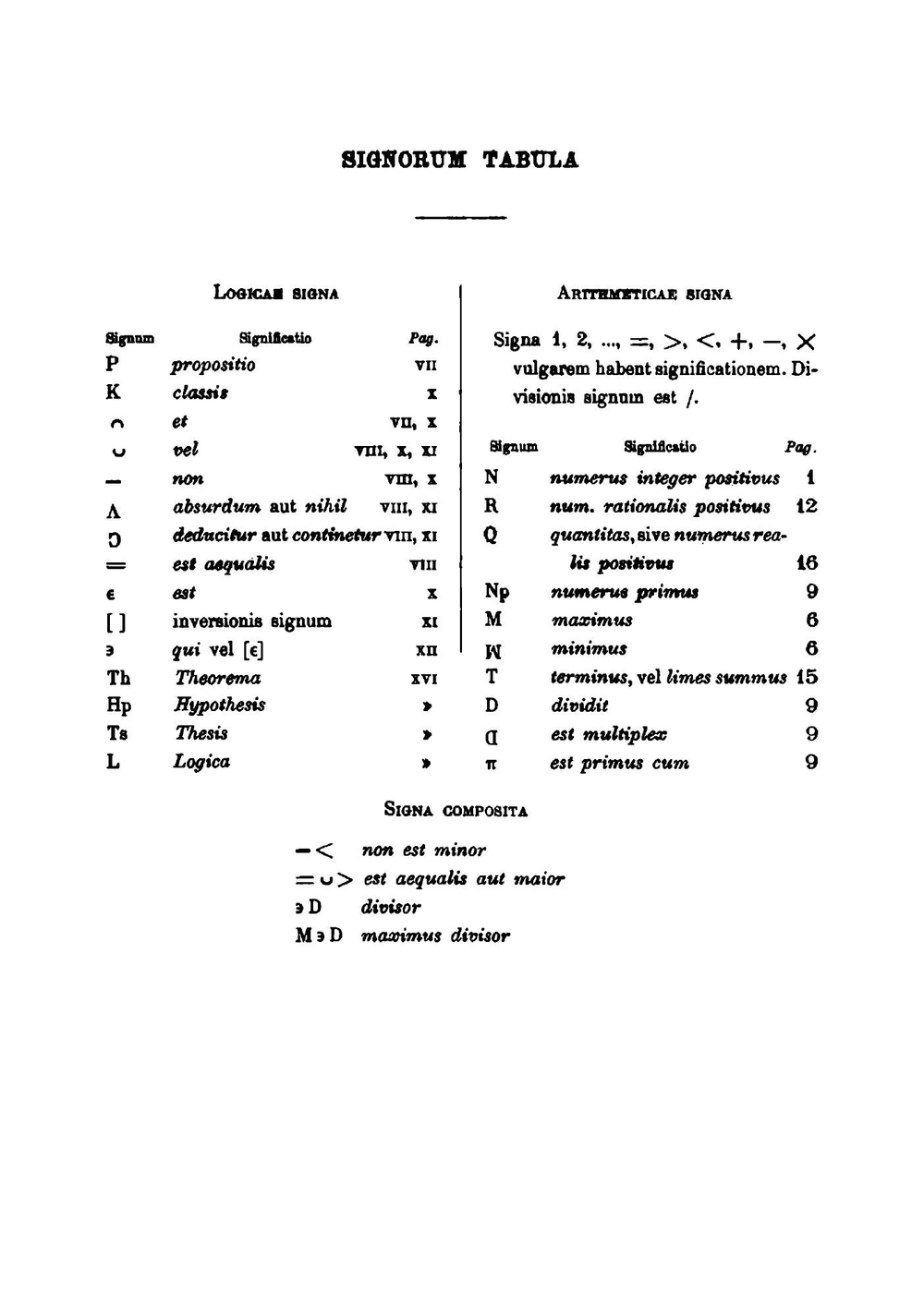 Arithmetices principia: nova methodo | Giuseppe Peano