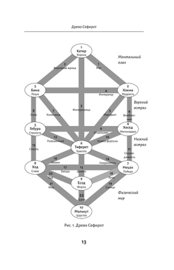 Ключи к Таро. Секретная магия Старших Арканов: глубинное толкование