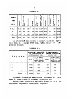 Отчет о состоянии Оренбургского казачьего войска | нет автора