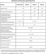 Насосная станция Jemix АПНВ-33-34 МИНИ (ATQB-60 min)