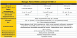 Фонарь Fenix TK06 Cree SST20 L4