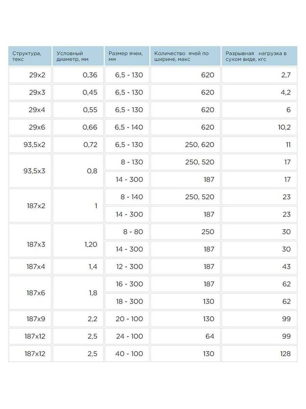 Дель капроновая узловая ячея 12 мм, 93,5tex*3 (0,8 мм)