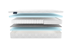 Матрас MaterLux MEDZO LIGHT (МЕДЗО ЛАЙТ)