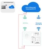 Лифтовой блок версии 7.3 МЛК ЛНГС.465213.276-97