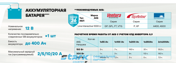 Комплект ИБП SC 1000 LI + GPL 12-55