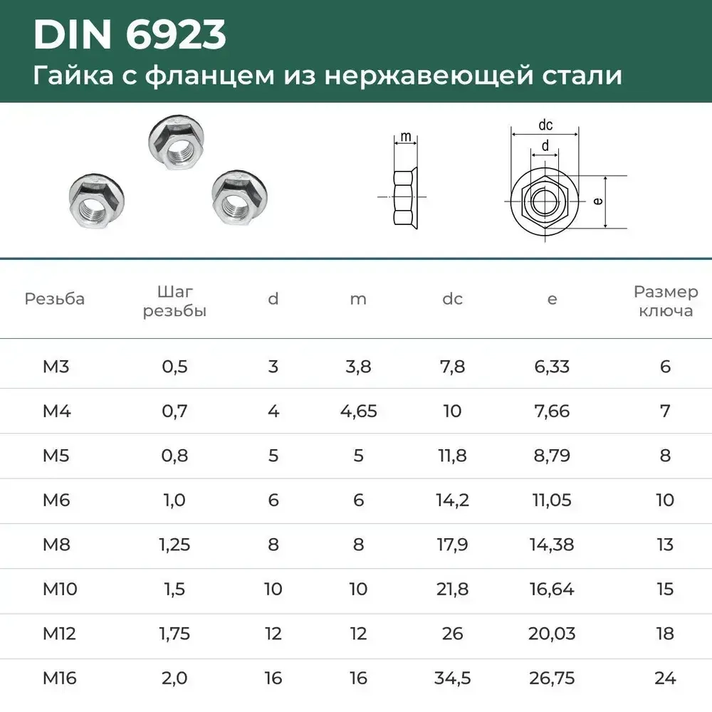 Гайка М16 DIN 6923 с фланцем и насечками шестигранная с зазубринами 2 шт