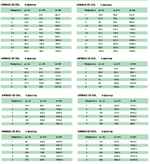 Клапан сопловый AIRMAX 3D d125 для регулировки потока воздуха