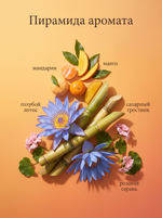 Парфюмированная вода в роликовом флаконе "Аругам Бэй" (10мл)