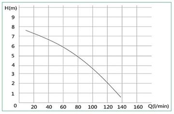 Канализационная станция Hoobs RCS 400 (08802H)