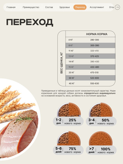 Корм сухой для щенков породы Немецкая овчарка, с индейкой, 12 кг, QUATTRO