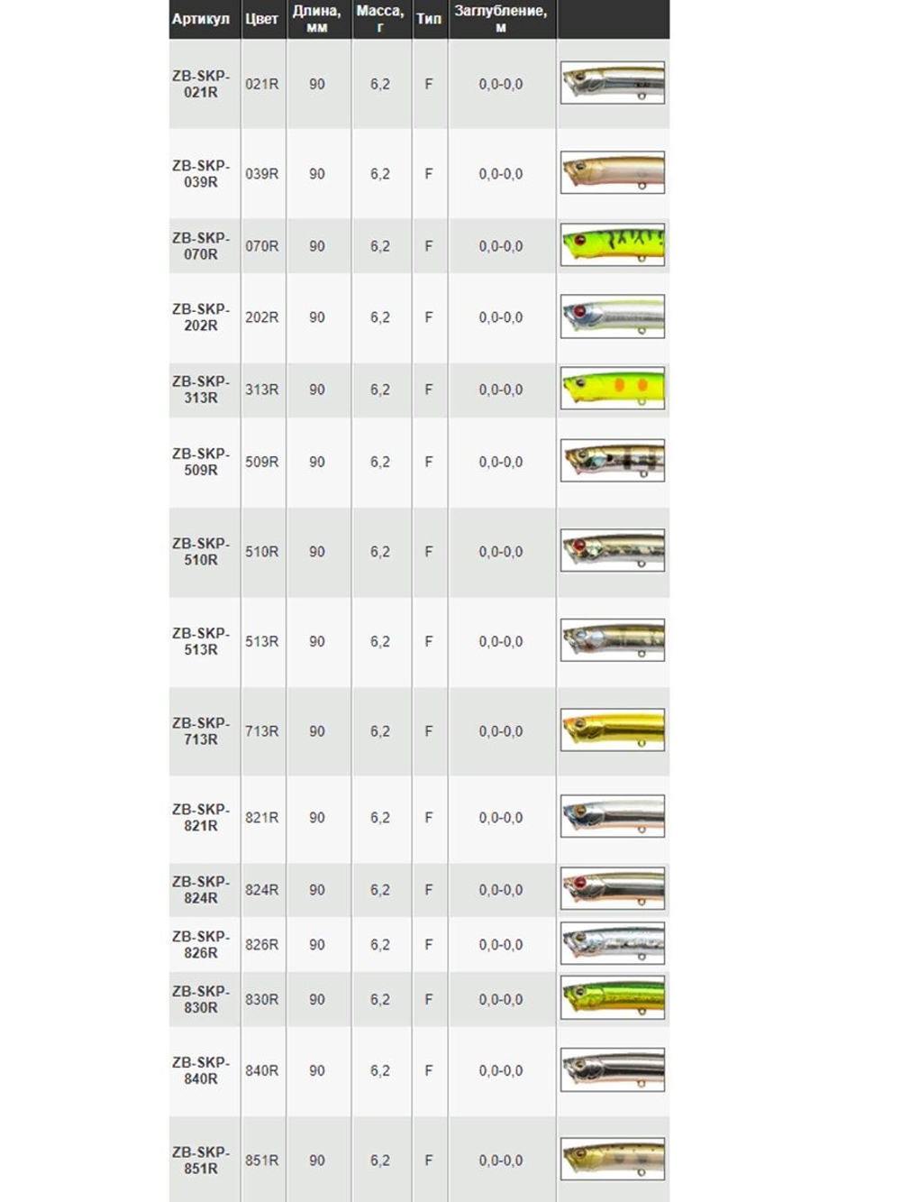 Поппер для рыбалки ZIPBAITS ZBL Skinny Pop, 90мм, 6.2гр., поверхностный, цвет 713R, плавающий