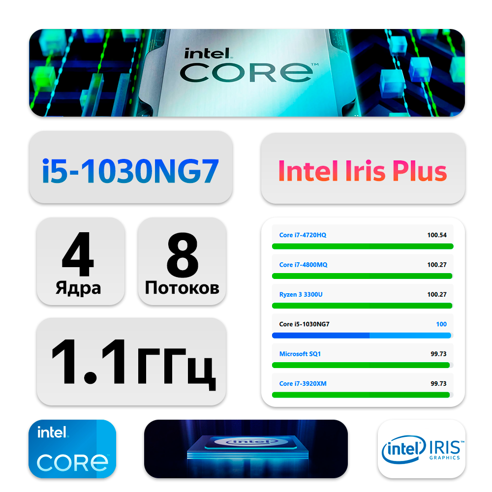 15.6" Ноутбук Probook 15 Pro (1920x1080, Intel Core i5-1030NG7, RAM 16ГБ, SSD 256ГБ, Intel Iris Plus Graphics, Win 10 Pro)