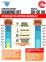 Коронка по бетону 68 мм алмазная