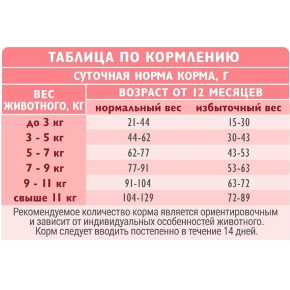 Сухой корм для стерилизованных кошек с индейкой Cat Sterilised MONOPROTEIN Metabolic BRIT CARE 0,4кг