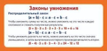 Карточка Законы умножения (формат 61х131 мм) ШМ-12904
