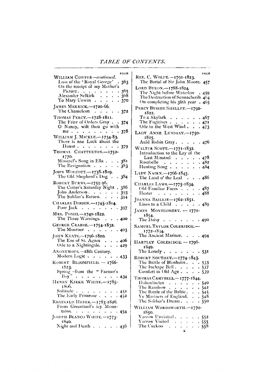 Favourite English Poems and Poets | English Poems