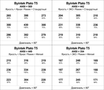 Проектор Byintek Plato T5
