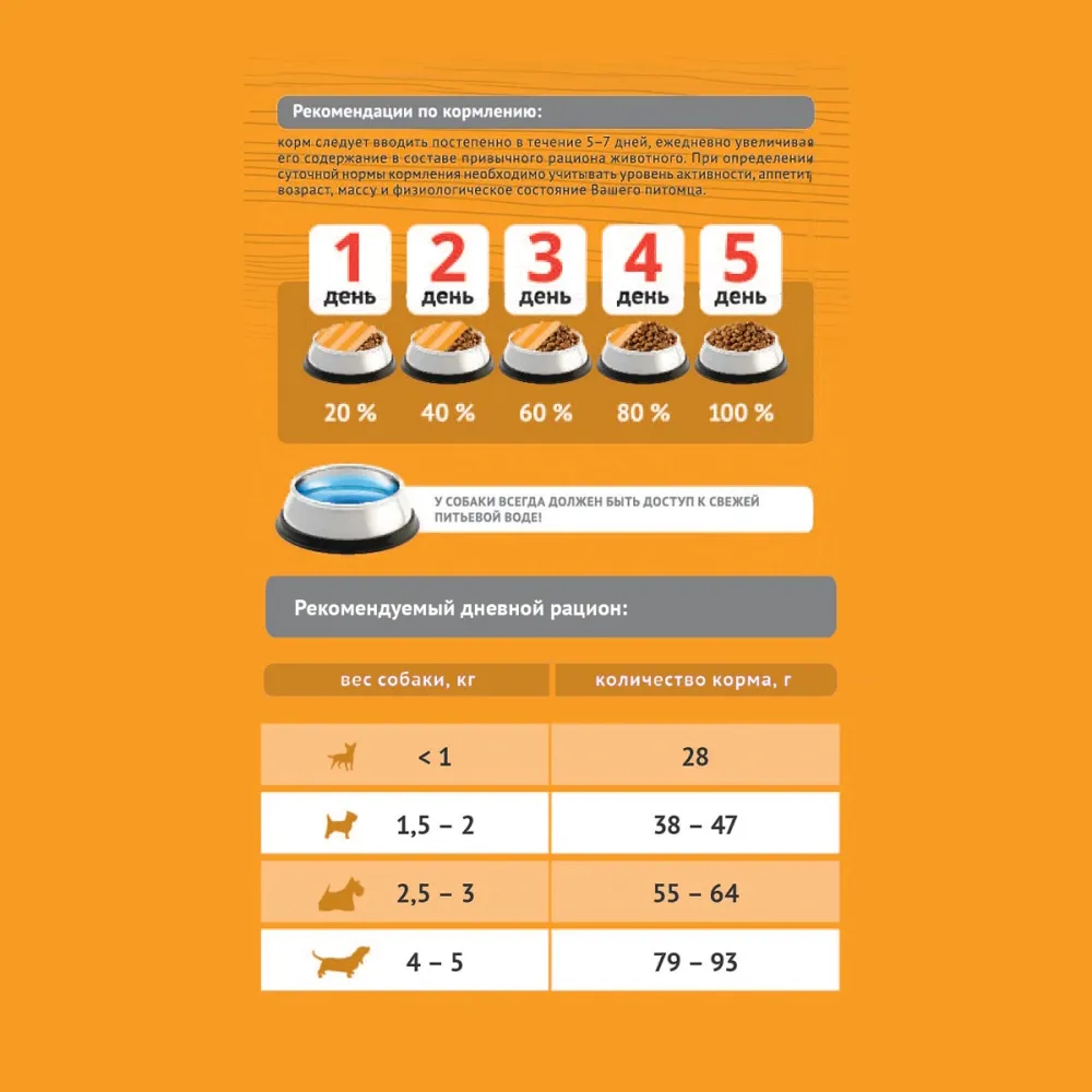 Сухой корм ProBalance Immuno Adult Mini для взрослых собак миниатюрных пород