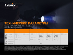 Фонарь Fenix TK22TAC, TK22TAC