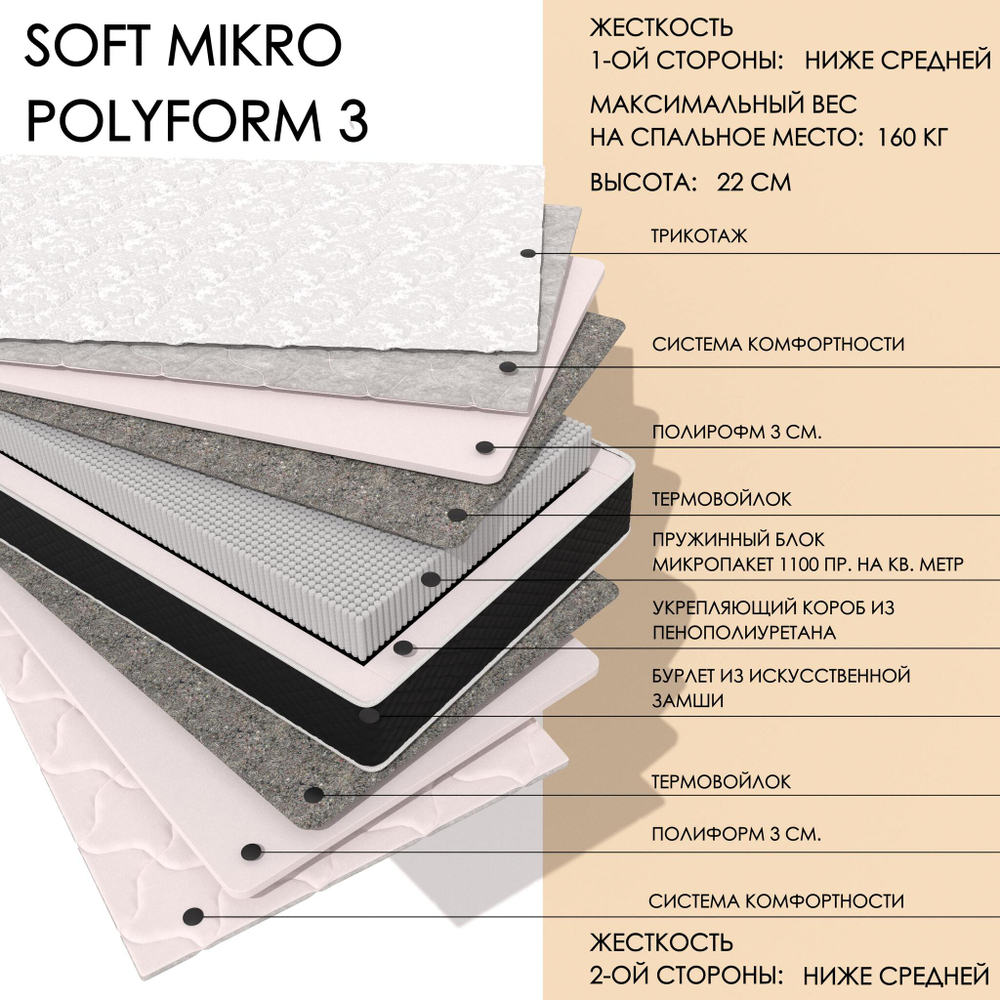 Soft MIKRO polyform3