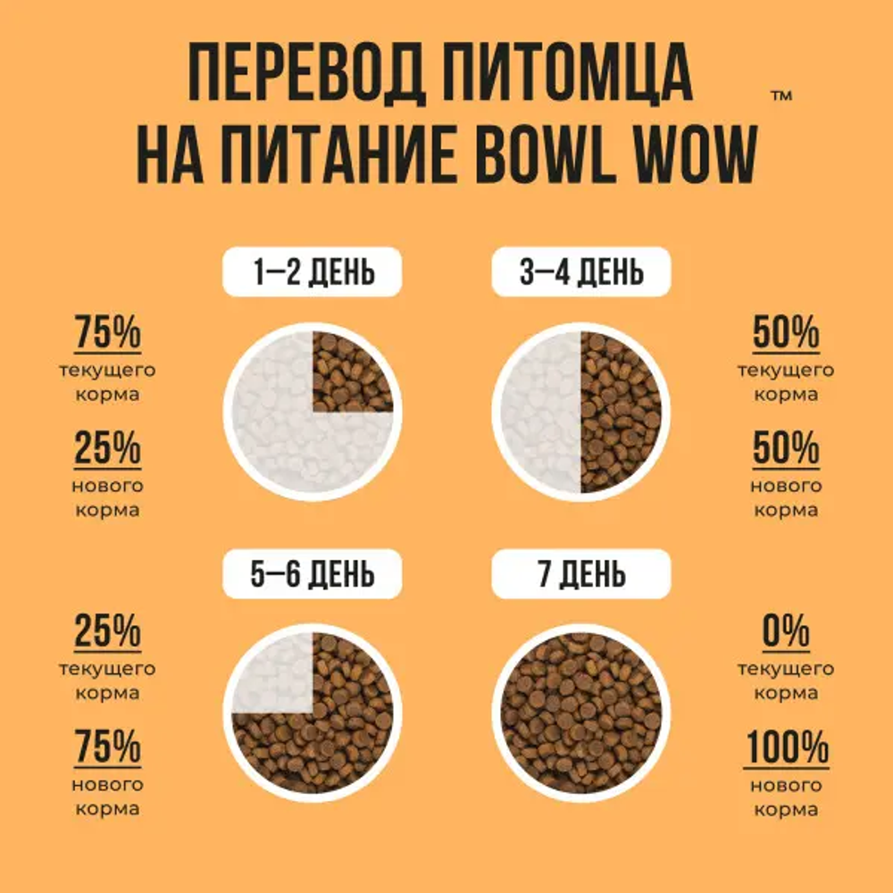 Bowl wow корм сухой для взрослых кошек с чувствительным пищеварением: индейка, курица, тыква