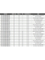 Воблер для рыбалки Pontoon21 Greedy-Guts 88SP-MDR, 88мм, 12.9 гр., 1.7-2.2 м., цвет 471