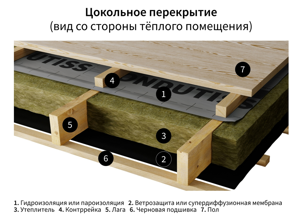 ONDUTISS PRO A 75м²