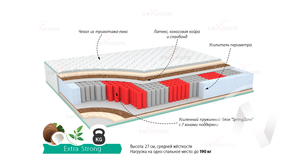 Матрас Экстра Стронг (900х1950)