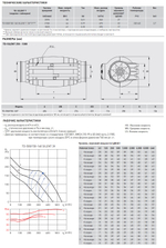 Канальный вентилятор Soler Palau TD500/150-160 SILENT T 3V (220-240V50/60HZ) N8