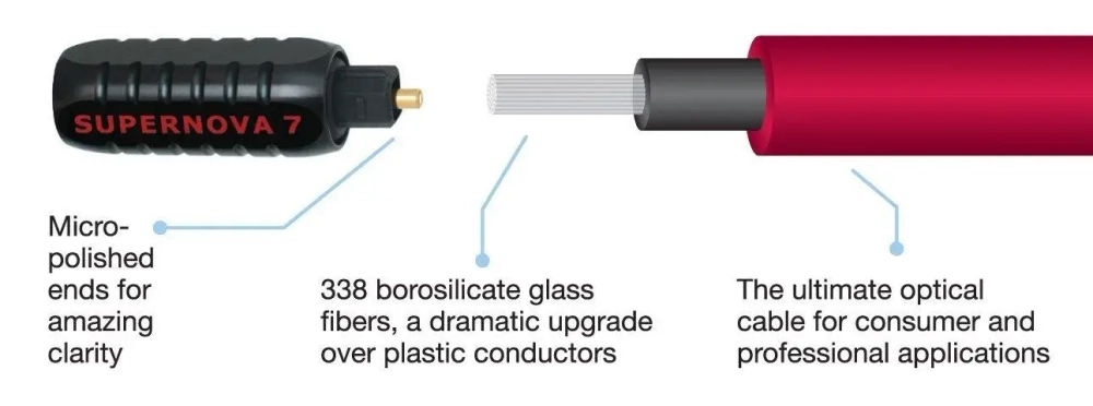 Wireworld Supernova 7 Glass Toslink Optical 0.5m, оптический стекл. кабель Toslink,0,5м.(STO0.5M-7)