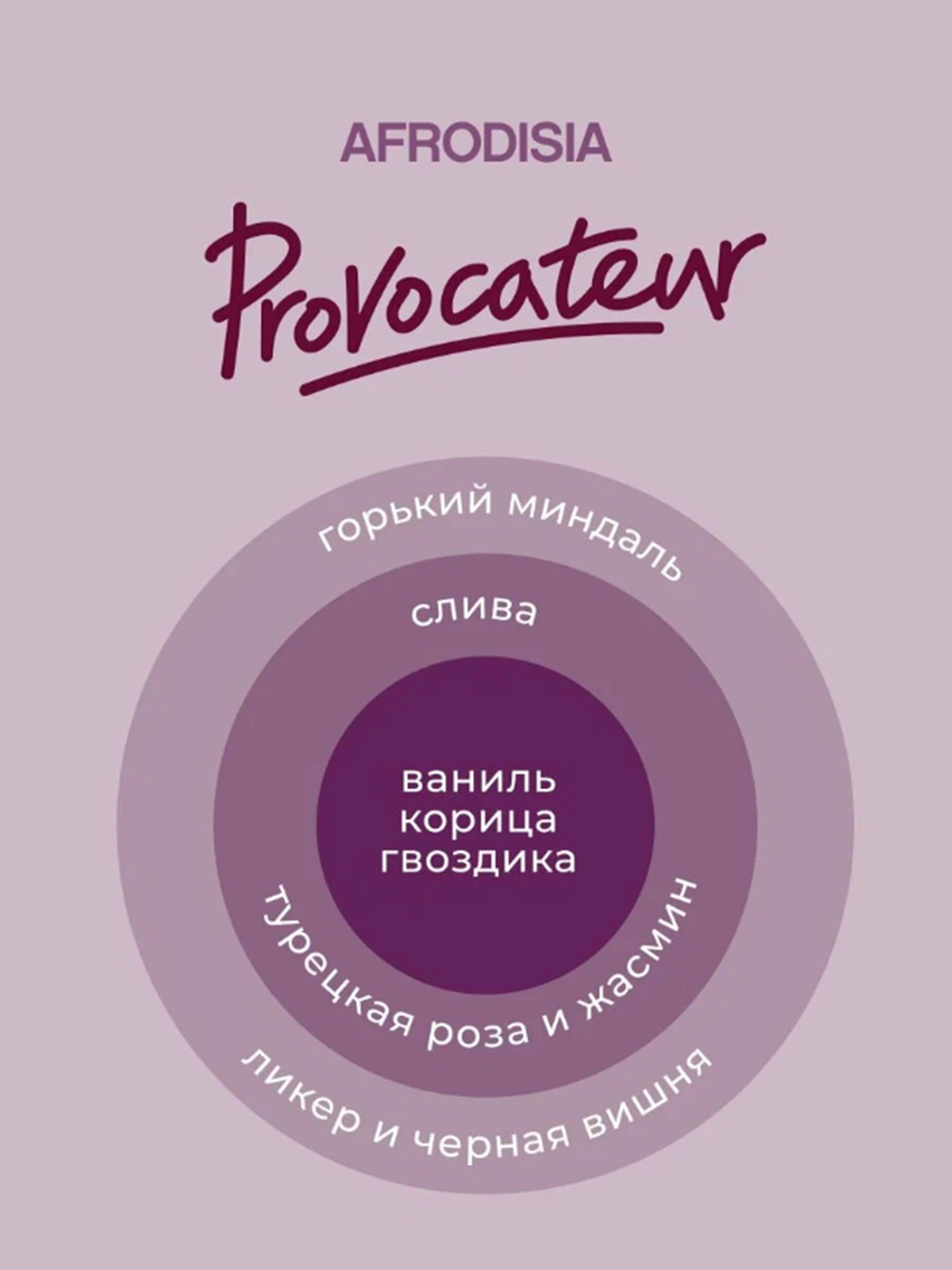 Интимный гель с ароматами афродизиаков The Luff Provocateur 75 мл