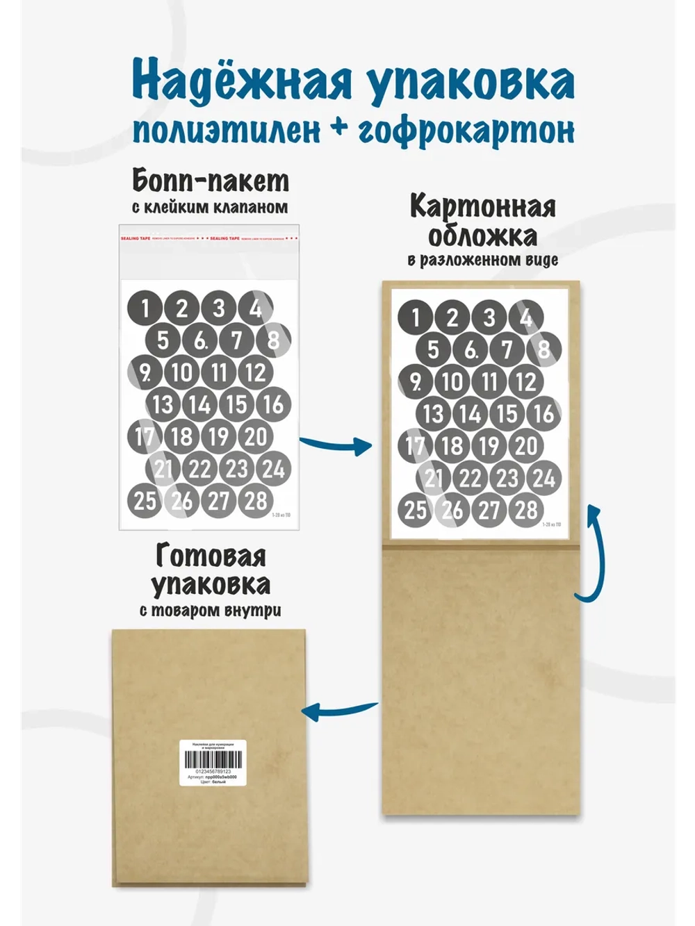 Наклейки цифры для нумерации от 1 до 110