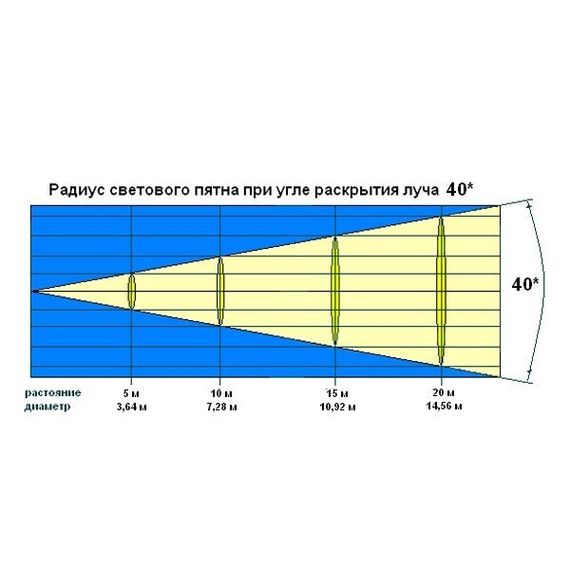 Involight LED PANEL7T