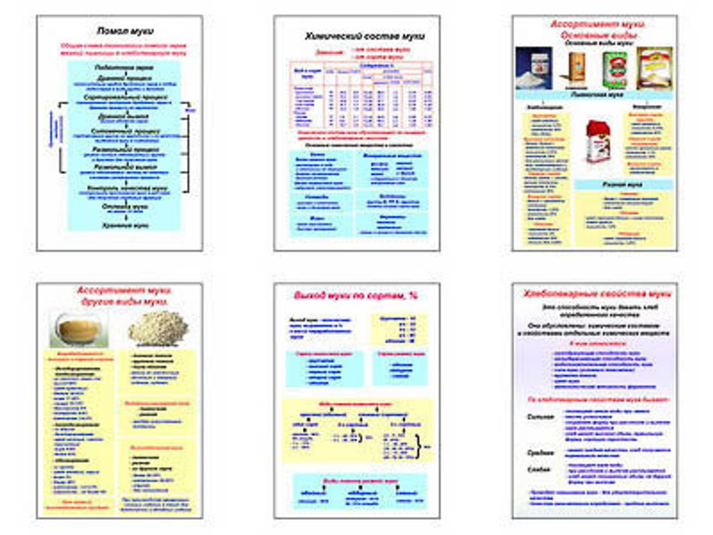Плакаты ПРОФТЕХ &quot;Мука&quot; (6 пл, винил, 70х100)