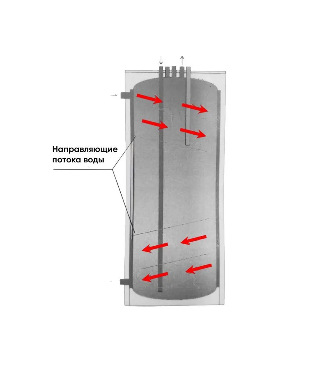 Бойлер косвенного нагрева напольный Сармат 210л