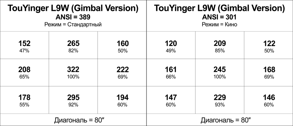 Проектор TouYinger L9W Ultra (PTZ)