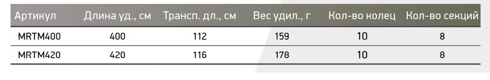 Удилище, поплавочная удочка матчевое Maximus REBEL Tele Mathc