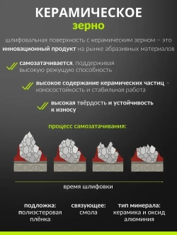 150мм P180 10шт. Шлифовальный абразивный круг для шлифовки под липучку Сeramic Сrystal