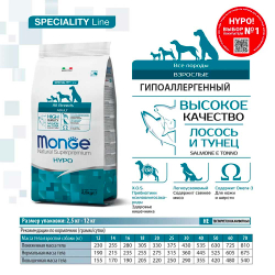 Monge Dog All Hypoallergenic Salmon - корм для собак гипоаллергенный (лосось и тунец)