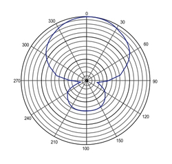 E-IMAGE PM-527 Professional shotgun microphone, middle, 19*250 mm. Микрофон