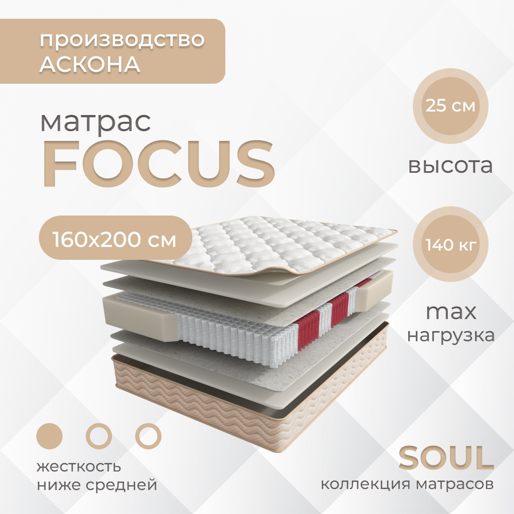 Матрас Askona SOUL Focus (Соул Фокус)