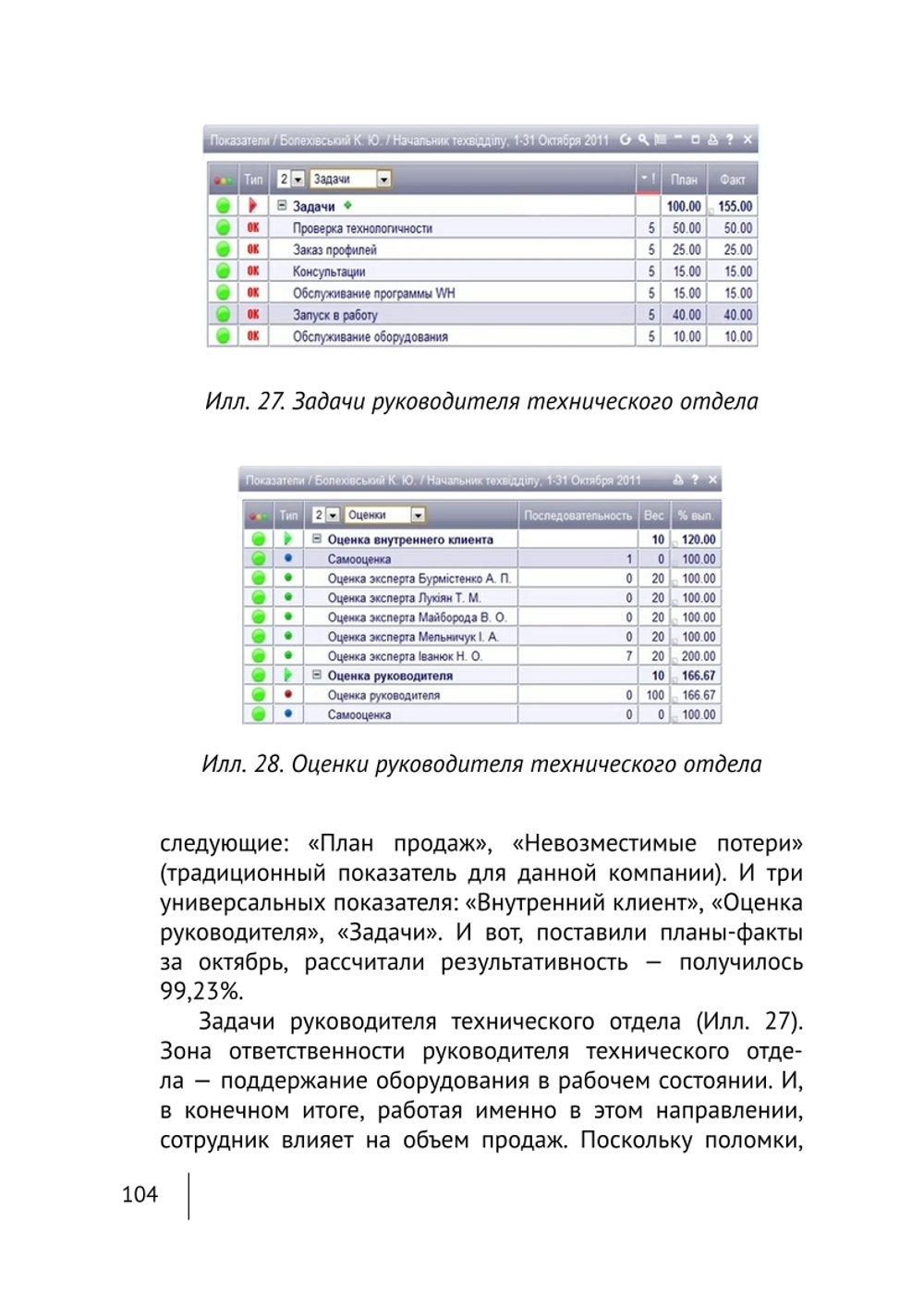 Cборник KPI-DRIVE #5 / KPI и Производство #1