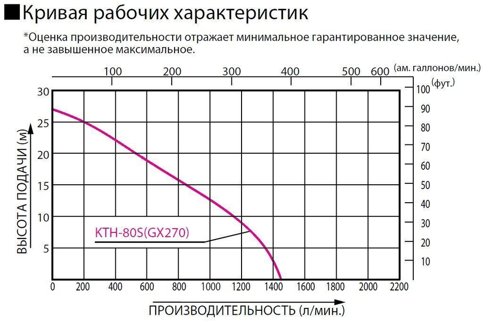 Бензиновая грязевая мотопомпа Koshin KTH-80S o/s