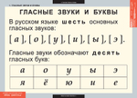 Комплект таблиц "Звуки и буквы русского алфавита"; 2 табл. + 128карт.