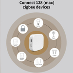 Zigbee шлюз NEURACUBE (работает с eWelink)